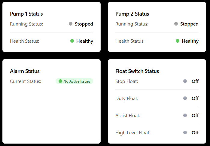Telemetrix Dashboard status tiles